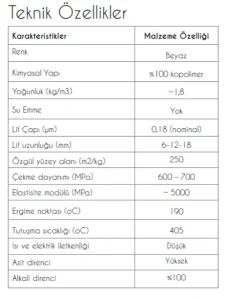 Mikro Sentetik Fiber Donati FMY Kimya